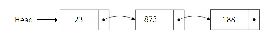 Linked List Diagram