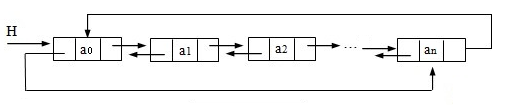 Doubly Linked List Diagram images/009.png